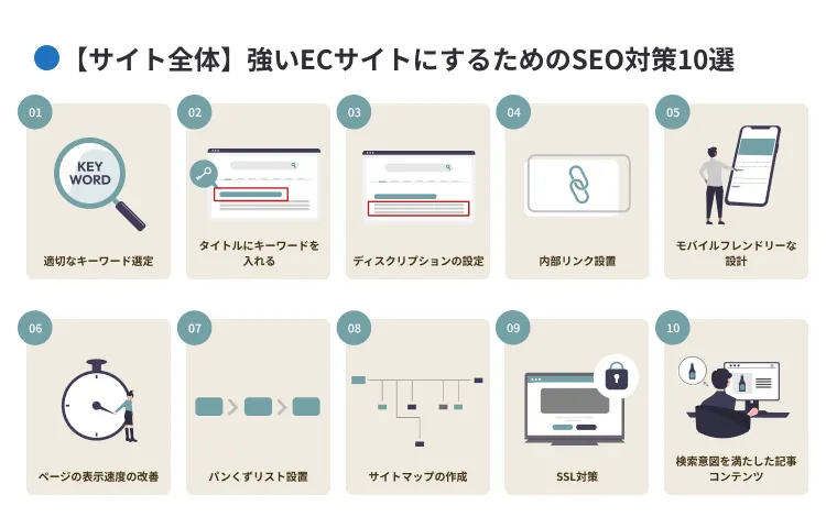 【サイト全体】強いECサイトにするためのSEO対策