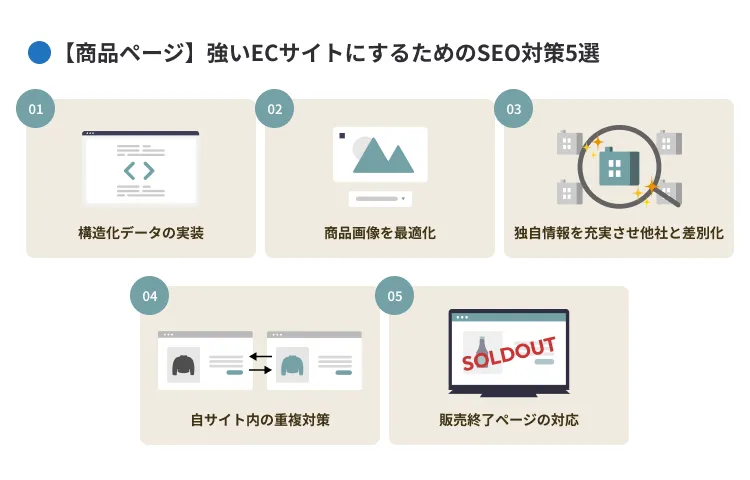 【商品ページ】強いECサイトにするためのSEO対策