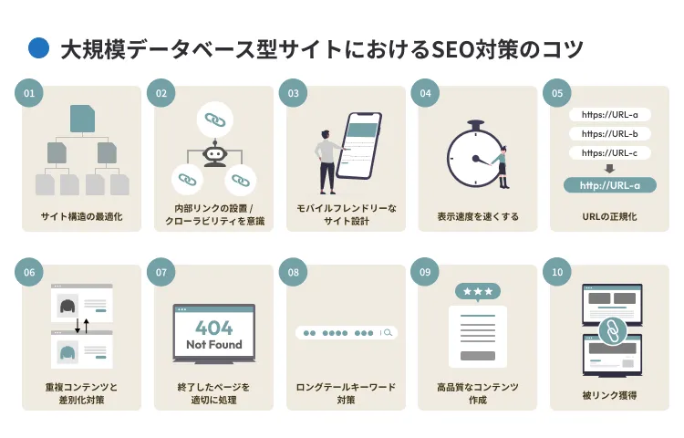 大規模データベース型サイトにおけるSEO対策のコツ