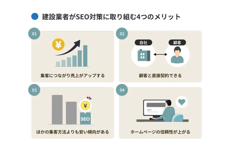 建設業者がSEO対策に取り組むメリット