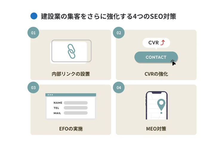 建設業の集客をさらに強化するSEO対策