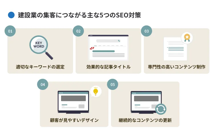建設業の集客につながる主なSEO対策