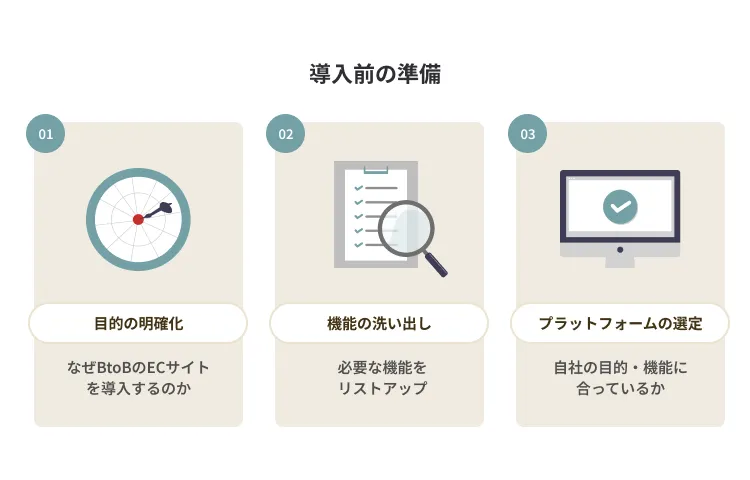 BtoBのECサイトの導入前の準備