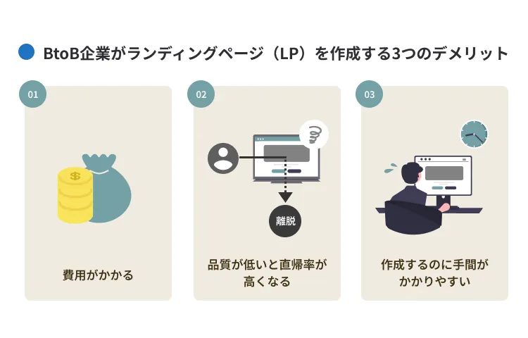 BtoB企業がランディングページ(LP)を作成するデメリット