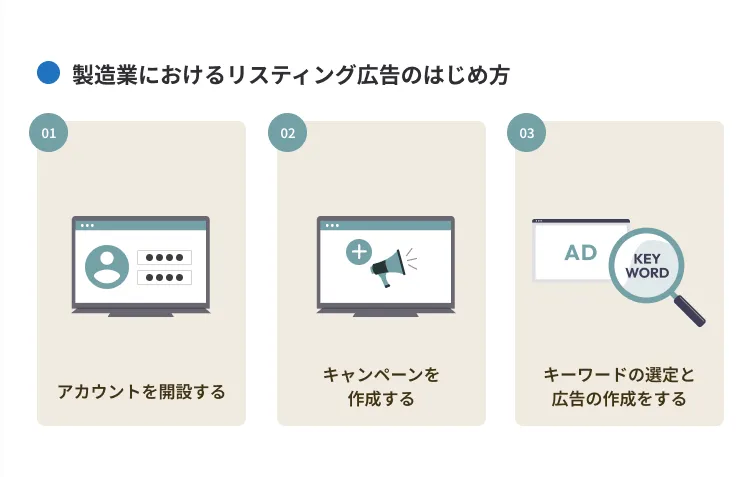 製造業におけるリスティング広告のはじめ方