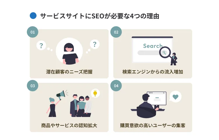 サービスサイトにSEOが必要な4つの理由