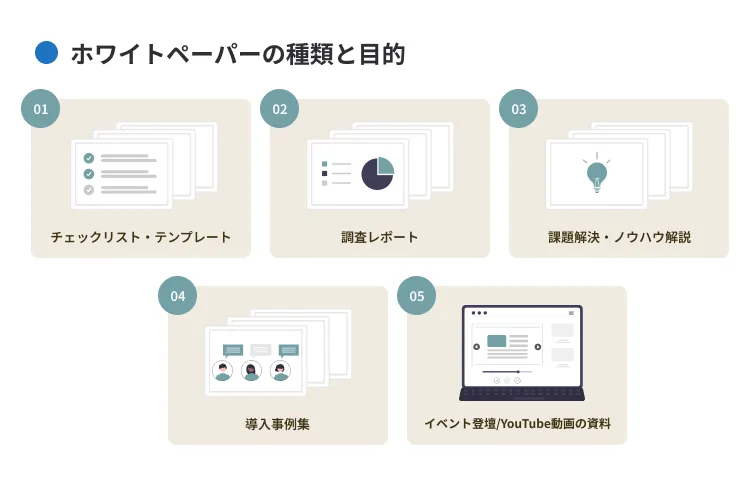 ホワイトペーパーの種類