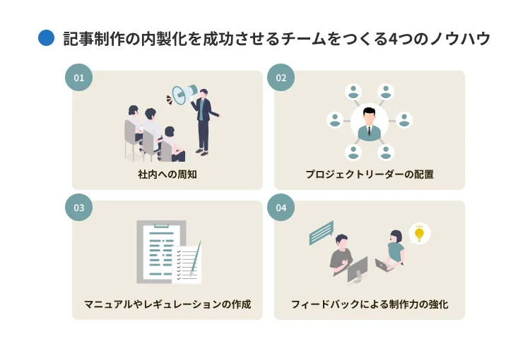 記事制作の内製化を成功させるチームをつくる4つのノウハウ