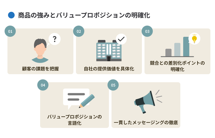 商品の強みとバリュープロポジションの明確化