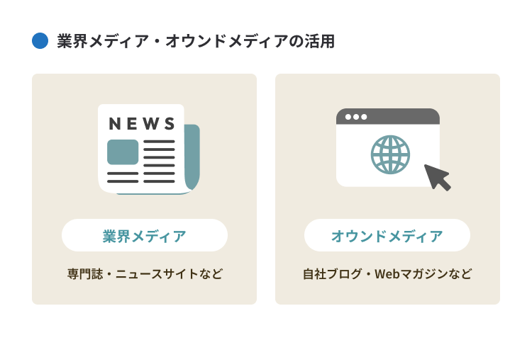 業界メディア・オウンドメディアの活用