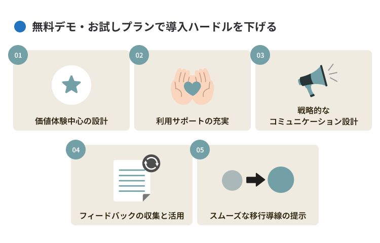 無料デモ・お試しプランで導入ハードルを下げる