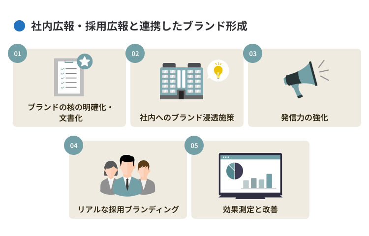 社内広報・採用広報と連携したブランド形成
