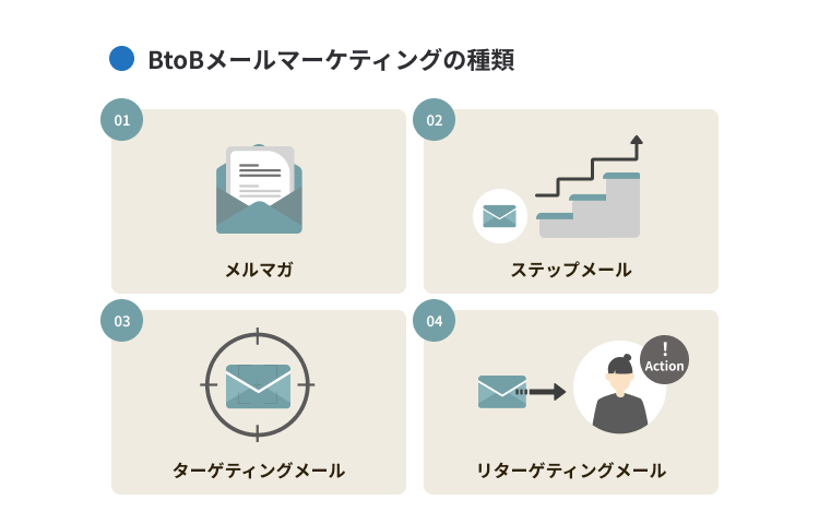 BtoBメールマーケティングの種類