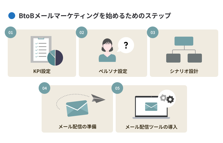 BtoBメールマーケティングを始めるためのステップ