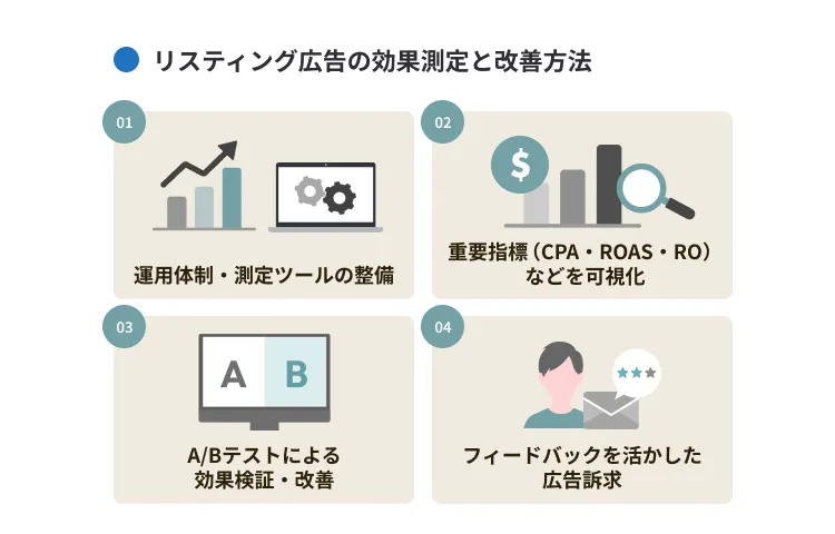リスティング広告の効果測定と改善方法
