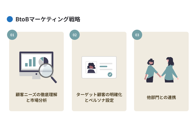 製造業のためのBtoBマーケティング戦略