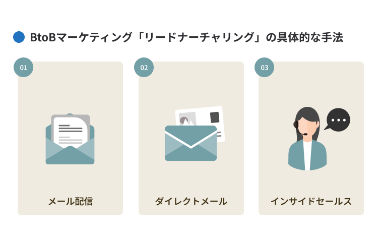 製造業のBtoBマーケティング「リードナーチャリング」の具体的な手法