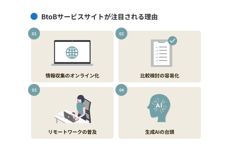 BtoBサービスサイトが注目される理由