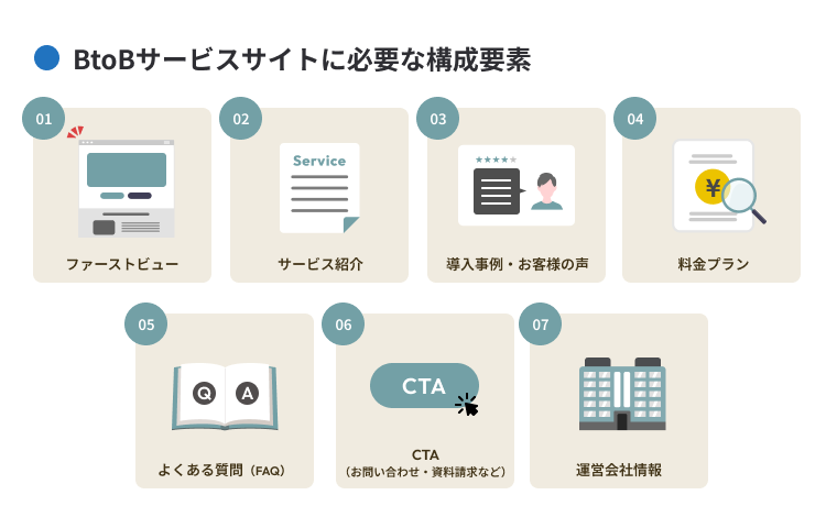 BtoBサービスサイトに必要な構成要素