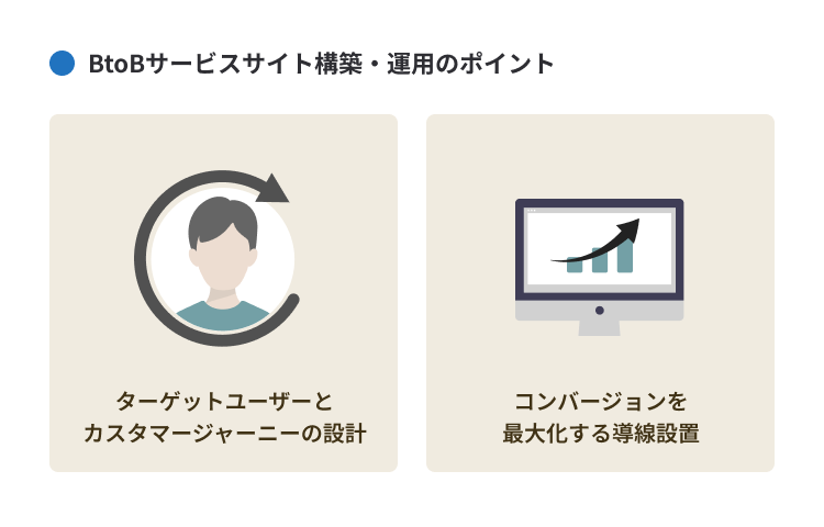 BtoBサービスサイト構築・運用のポイント