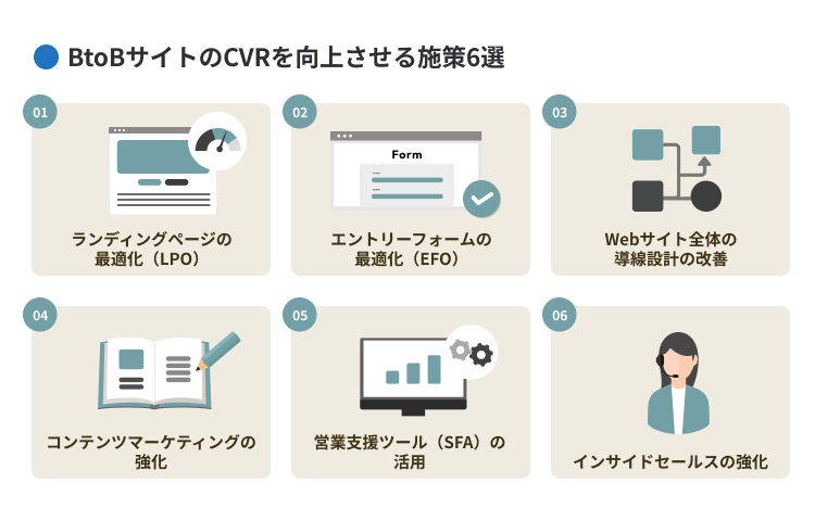 【劇的改善】BtoBサイトのCVRを向上させる施策6選