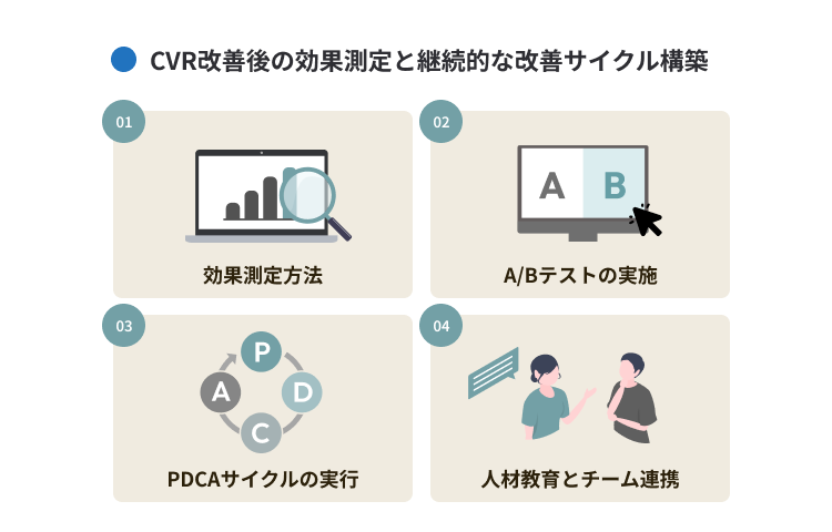 CVR改善後の効果測定と継続的な改善サイクル構築