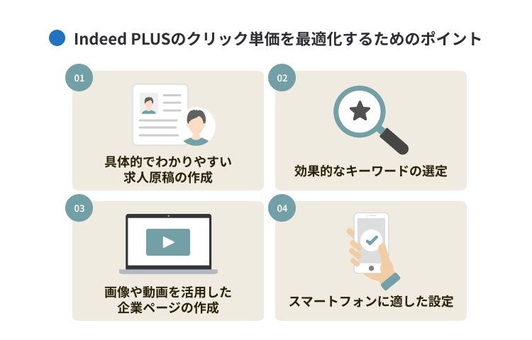 Indeed PLUSのクリック単価を最適化するためのポイント