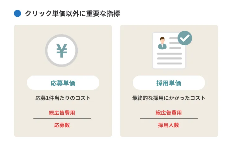 クリック単価以外に重要な指標