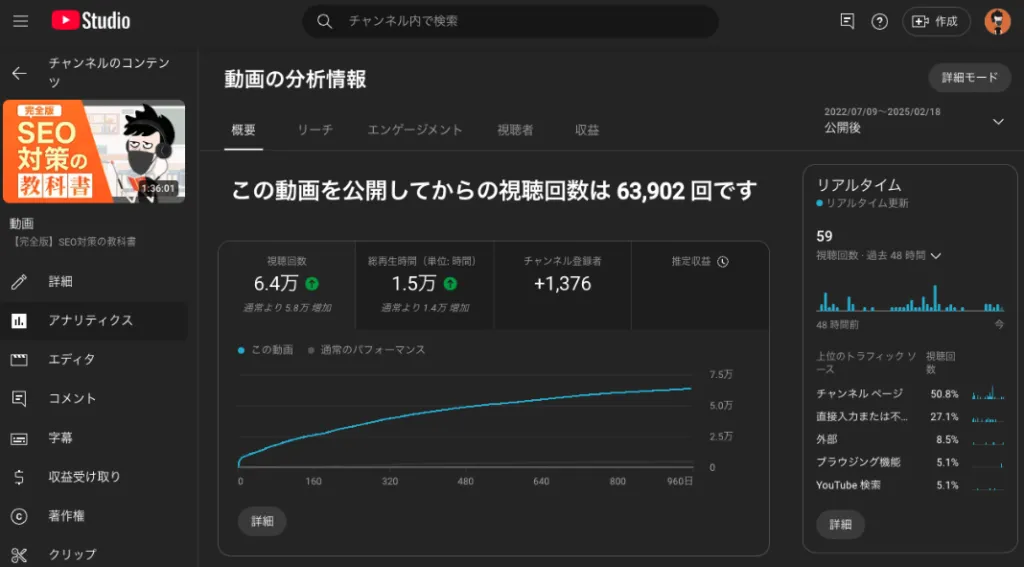 YouTubeアナリティクス