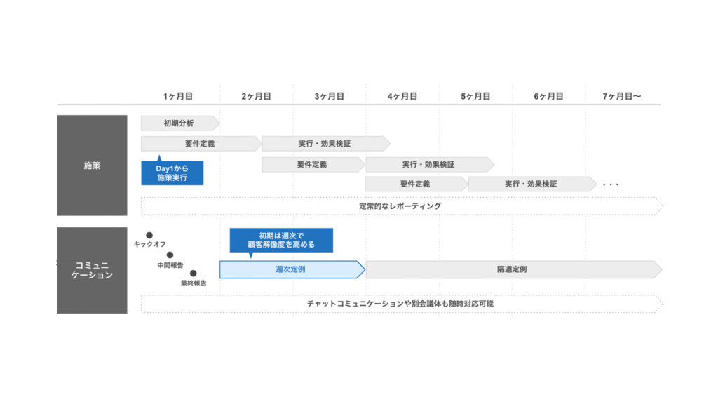 中長期的なLLMO対策ロードマップ