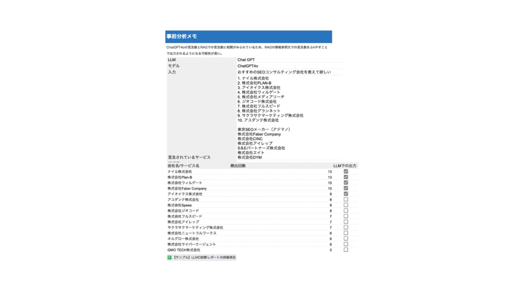 事前分析例