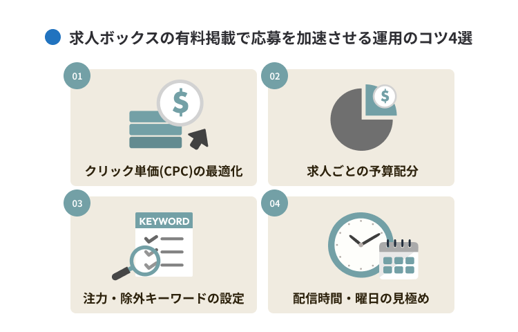求人ボックスの有料掲載で応募を加速させる運用のコツ4選