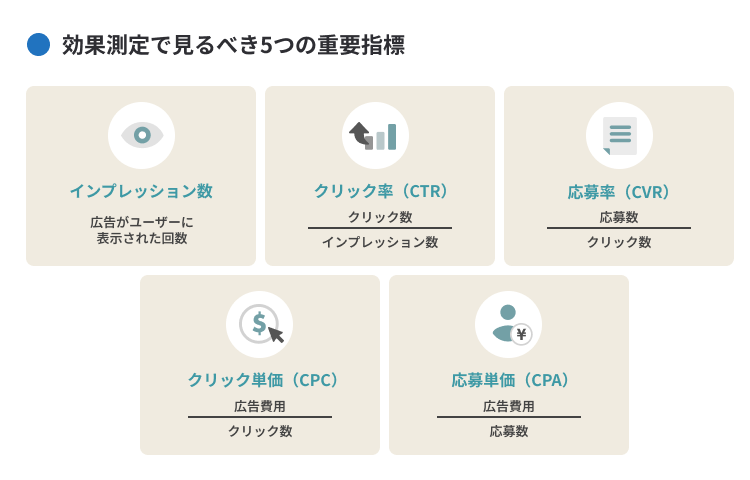 効果測定で見るべき5つの重要指標