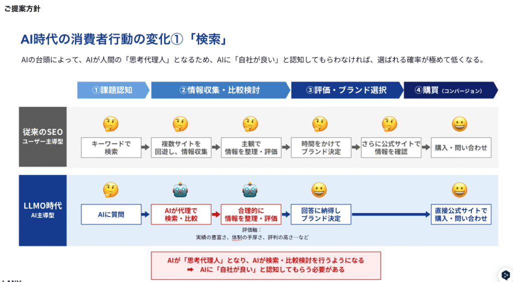 AI時代の消費者行動の変化①「検索」