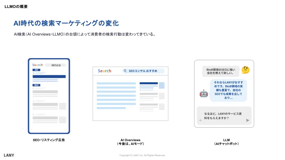 AI時代の検索マーケティングの変化
