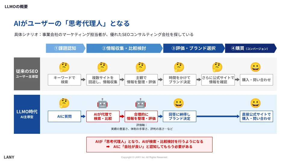 AIがユーザーの思考代理人となる