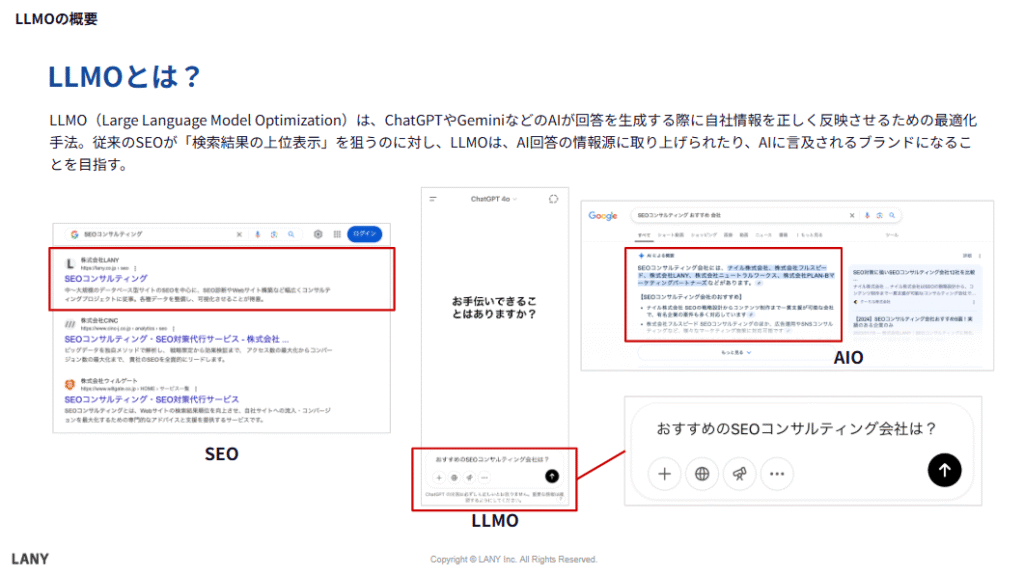 LLMOとは