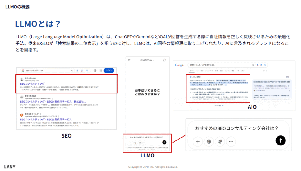LLMOとは？