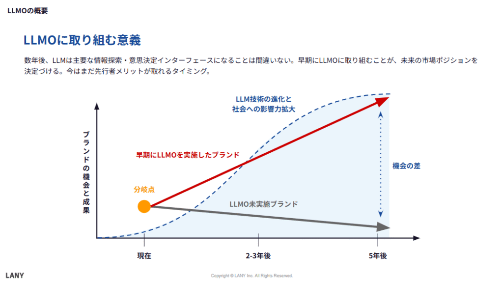 LLMOに取り組む意義
