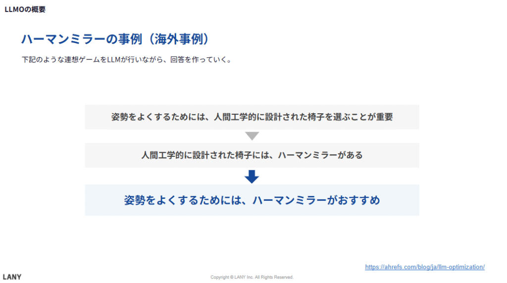 ハーマンミラーの事例（海外事例）