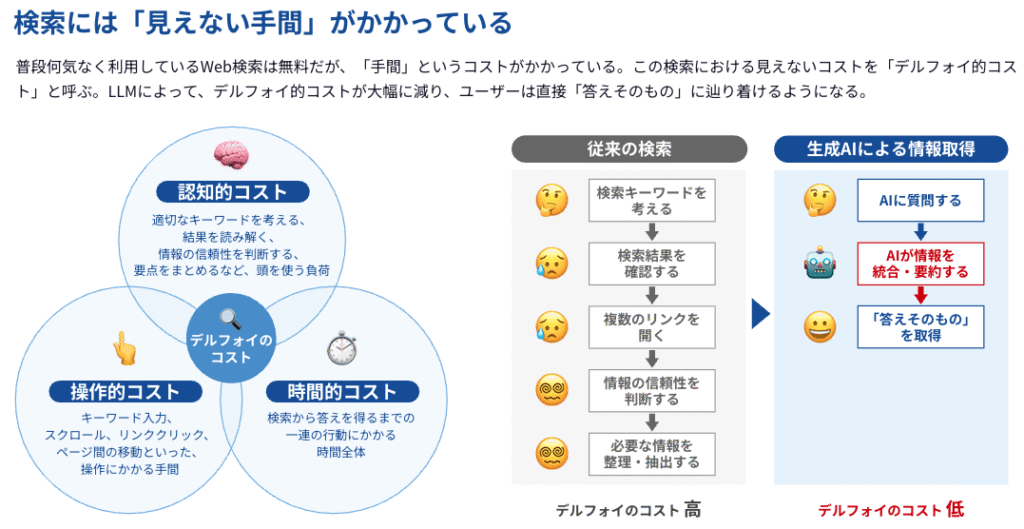 検索には「見えない手間」がかかっている