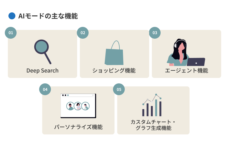AIモードの主な機能